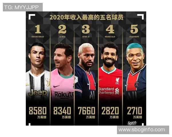 全球足球明星月薪排行榜揭晓谁是收入最高的球员