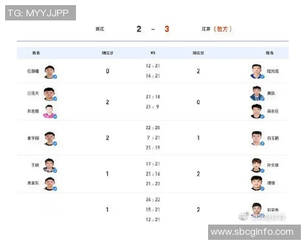 全运会积分榜更新成都羽毛球队以67分稳居第一名