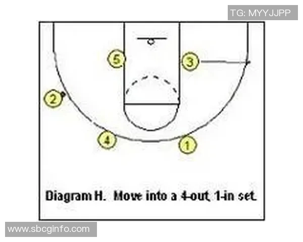 北京篮球队快攻战术解析与战绩影响深度剖析
