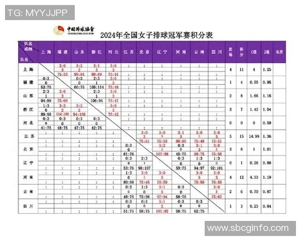 最新排球比赛经验TOP10：武汉排球队领跑